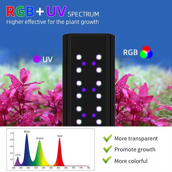 WEEK AQUA S Series RGB+UV Full – Aquarium Plant Live recenzja i cena