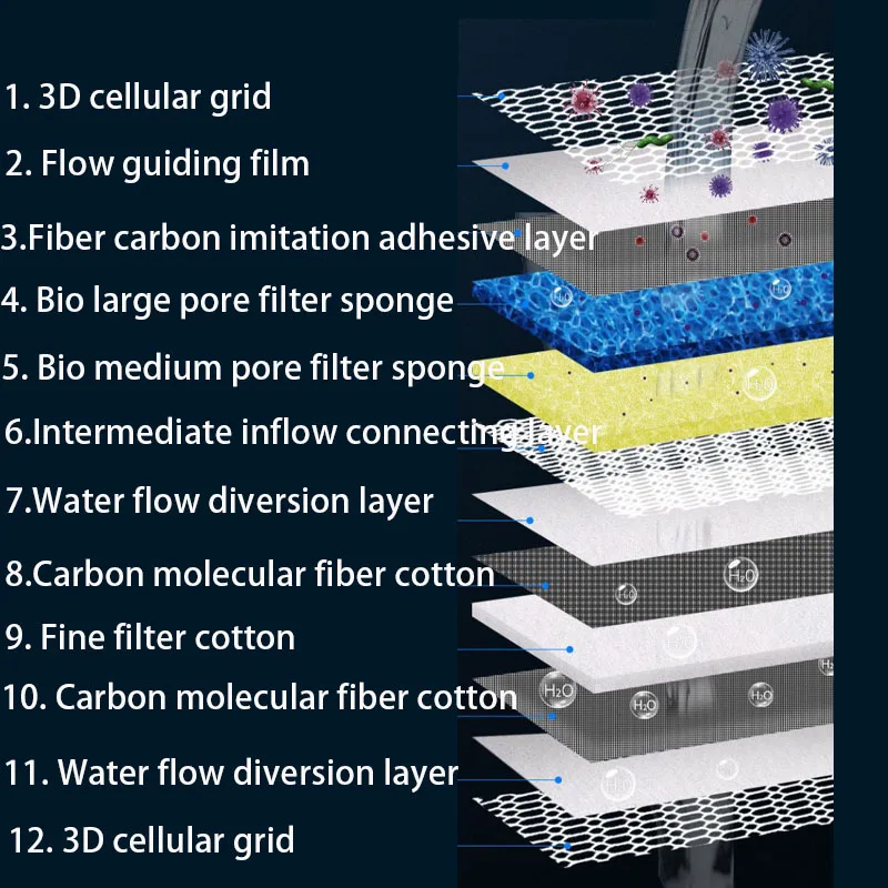 12D 12-layers Aquarium Filter  – Planted Aquarium Media recenzja i cena