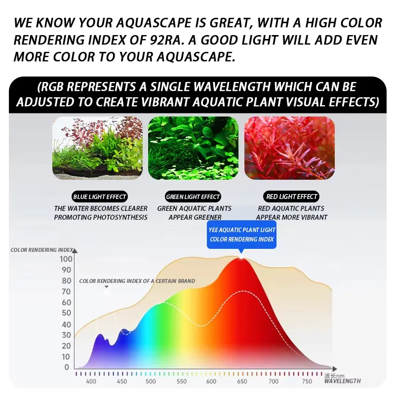YEE Factory Wholesale Full Spe – Aquarium For Planted Tank recenzja i cena