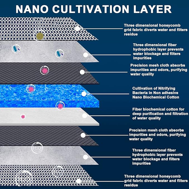 8D Aquarium Ultra-filtration F – Planted Aquarium Media recenzja i cena