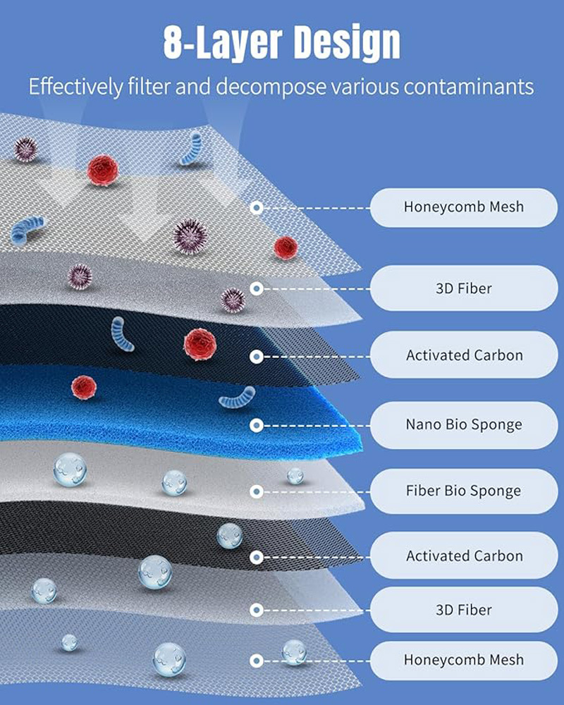 8D Aquarium Ultra-filtration F – Planted Aquarium Media recenzja i cena
