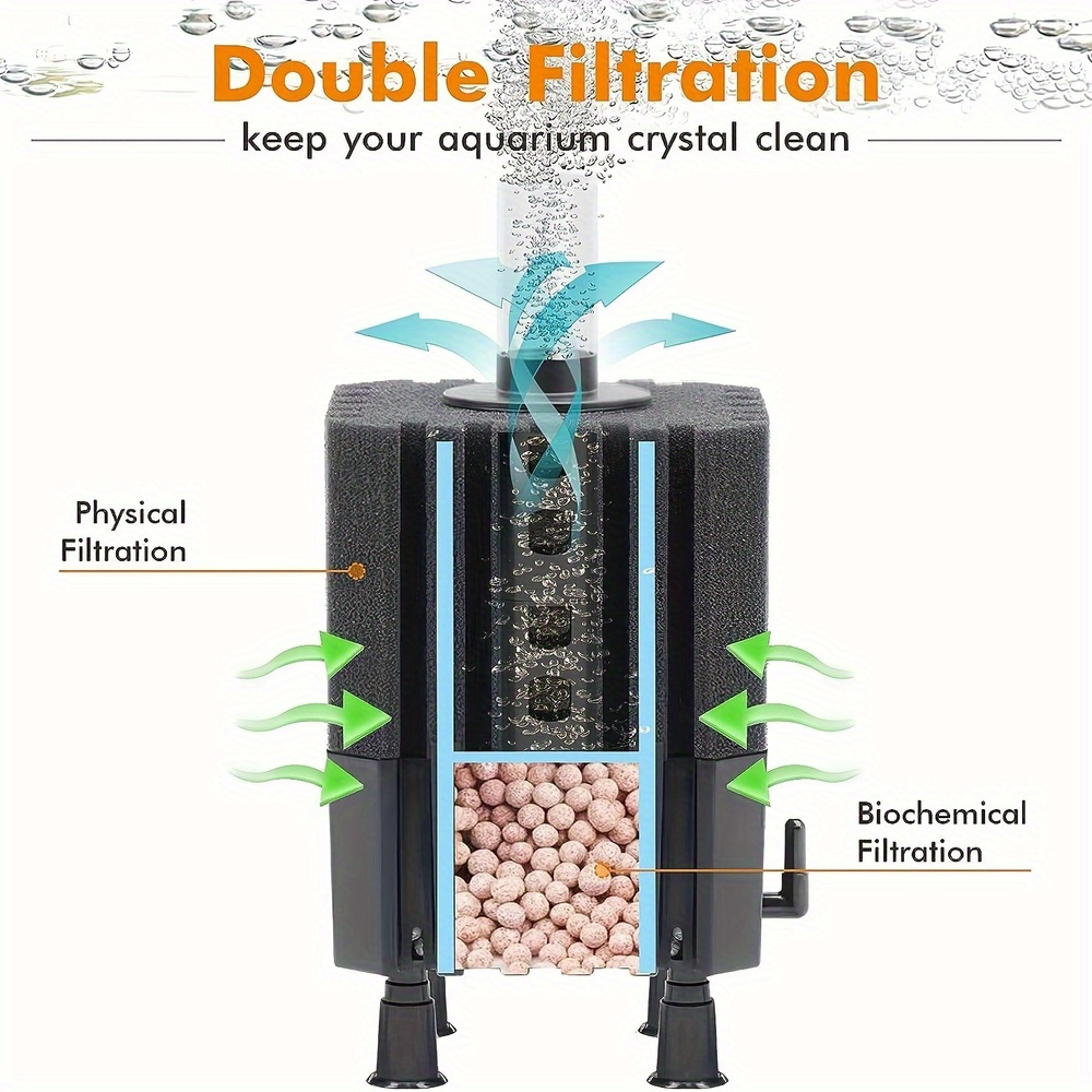 Water Fairy Filter Aquarium Sp – Planted Aquarium Media recenzja i cena