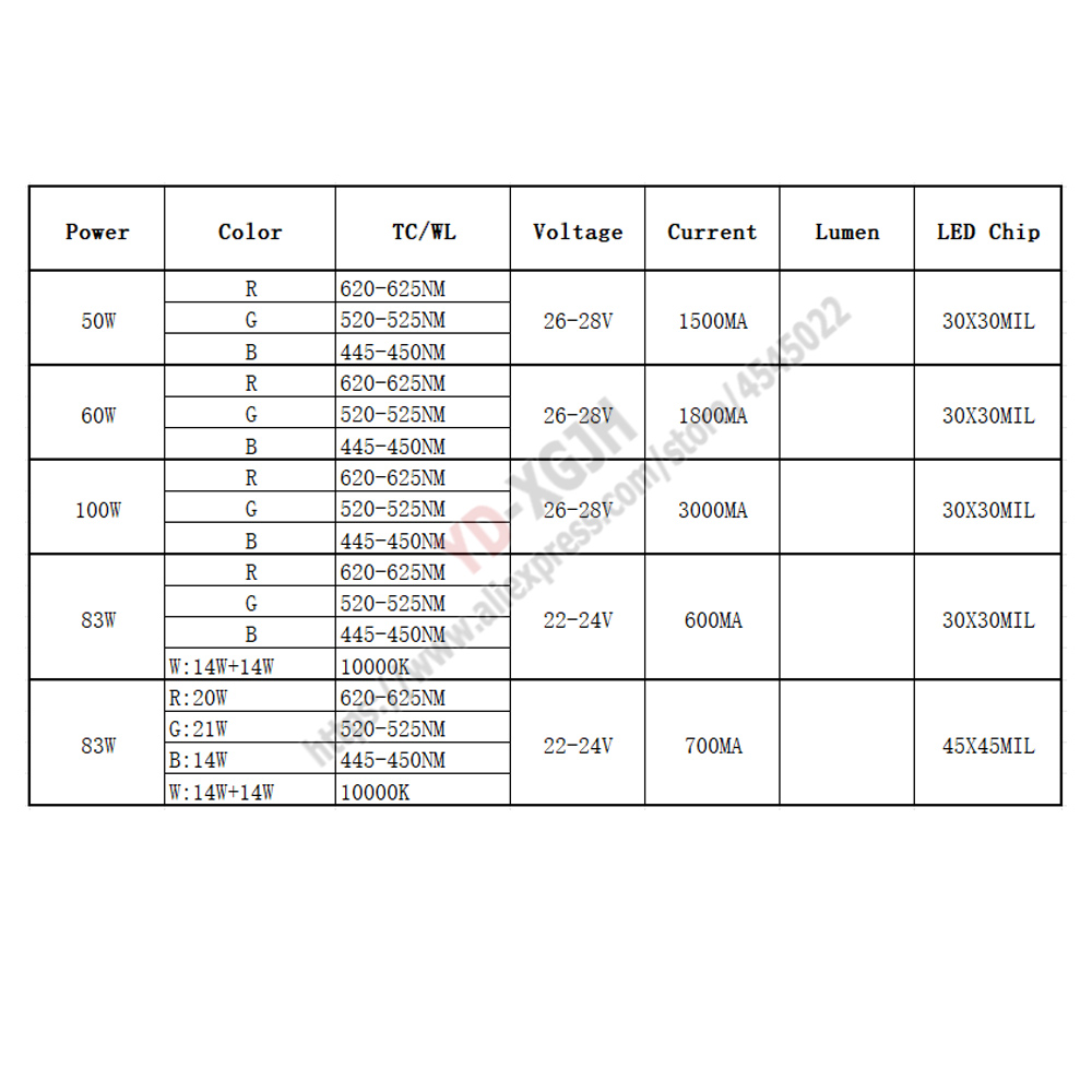 AT3 50W Full Spectrum LED Aqua – Planted Aquarium Algae recenzja i cena